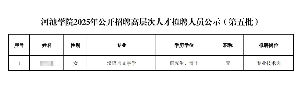 河池学院2025年招聘拟聘人员公示（第五批）