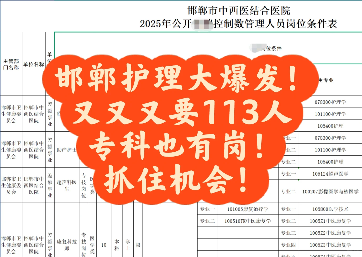 邯郸护理专业！大爆发！113人！专科也可以
