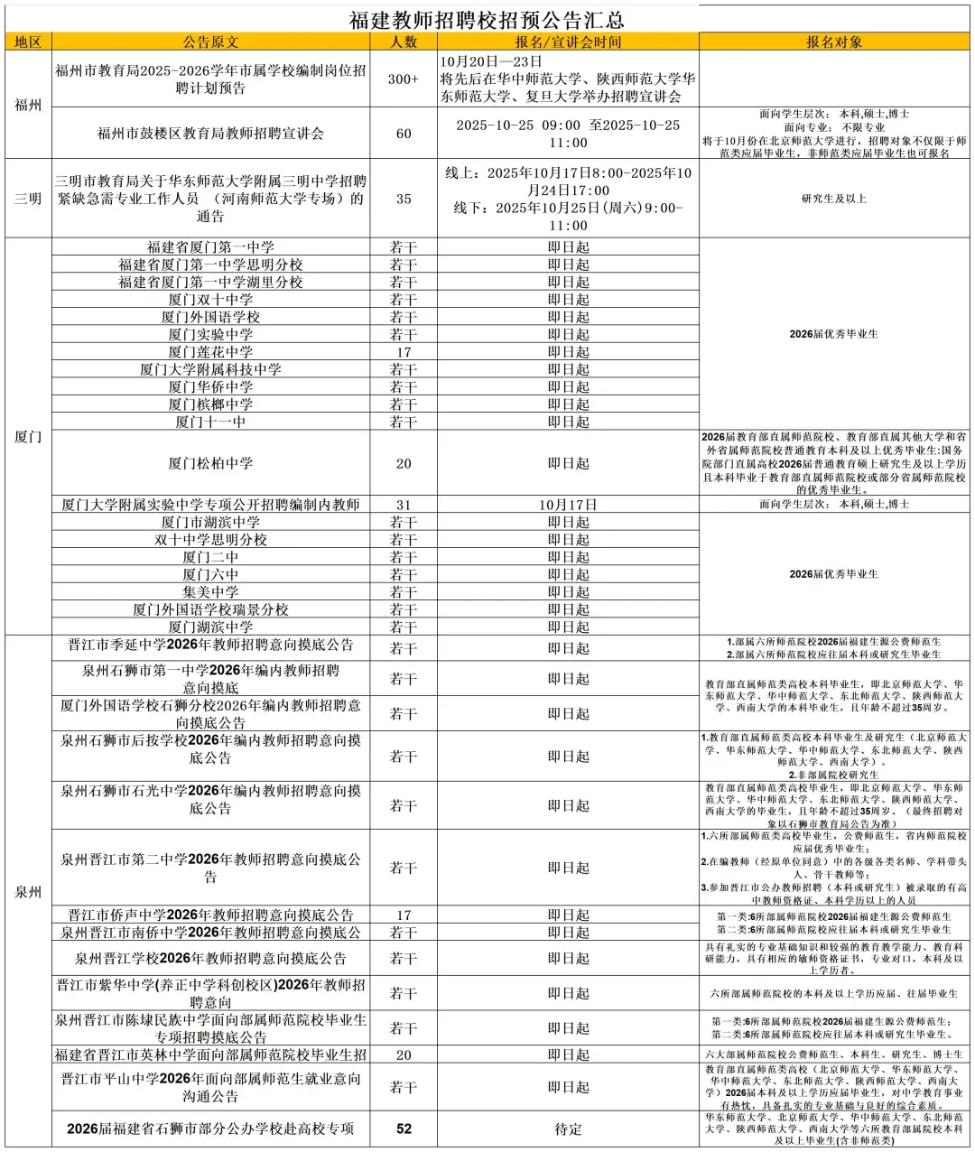 福建教师招聘校招预告汇总（10月17日更新）