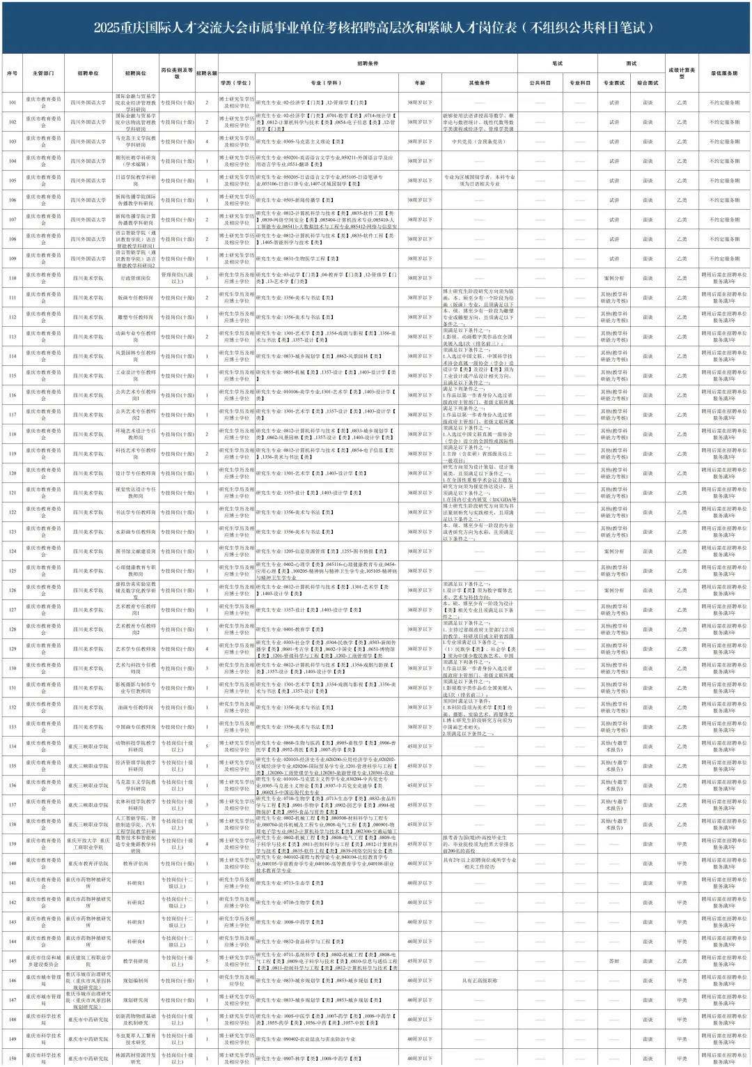 2025重庆国才会公告发布！2443人！