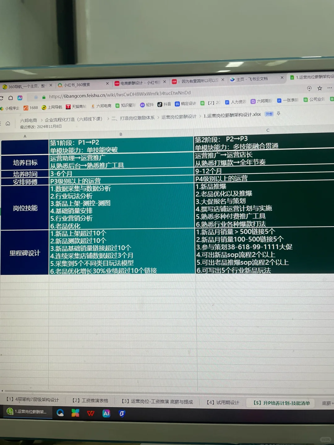 电商运营团队必备人员岗位架构