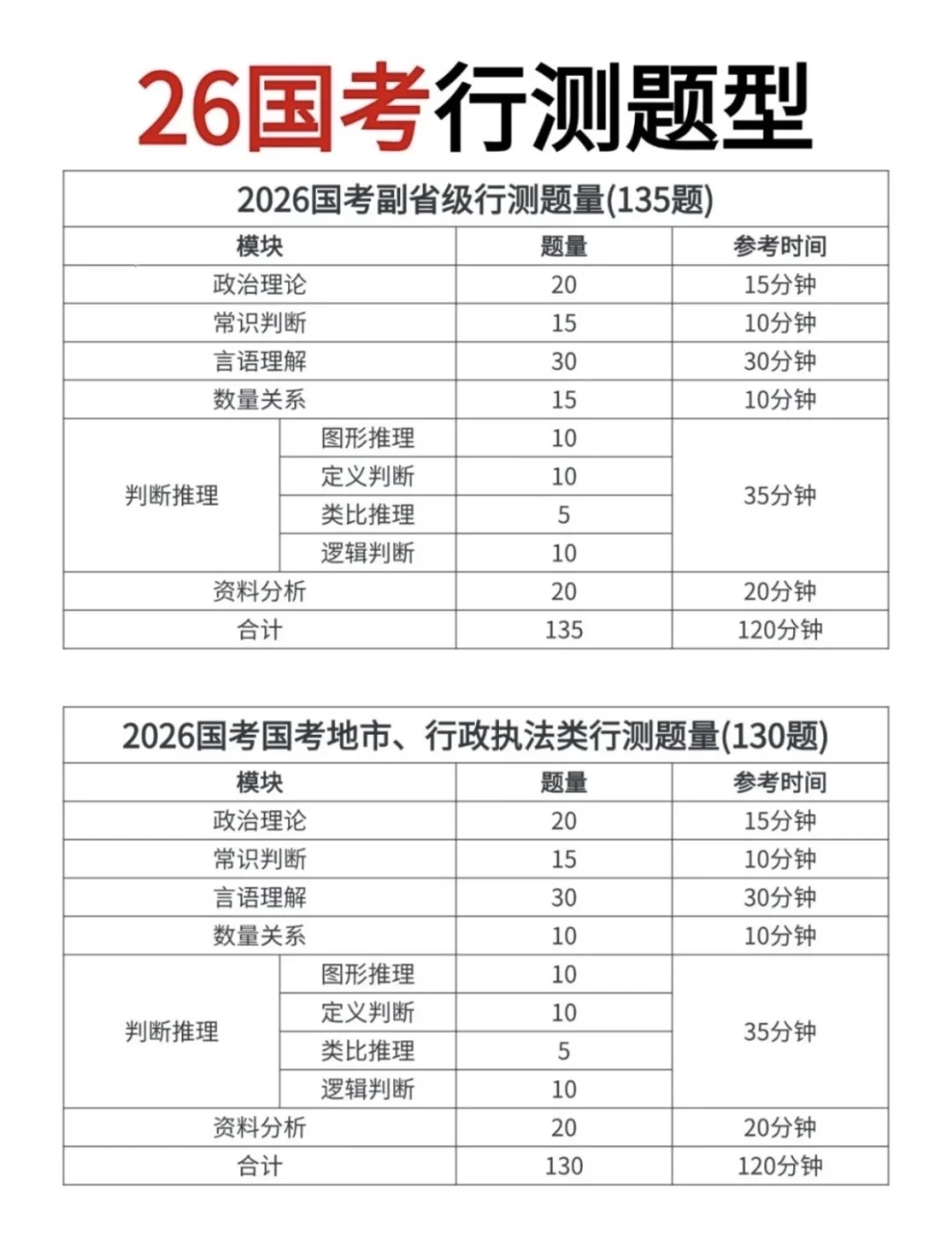 2026国考时间安排