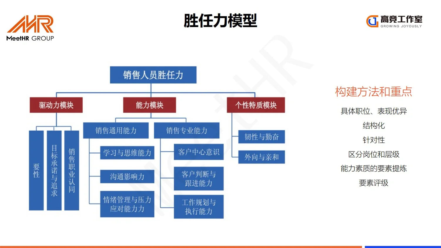 大厂实践：阿里巴巴人才发展体系_26页