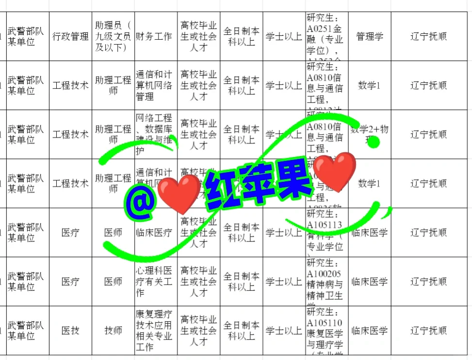 辽宁抚顺出了！辽宁抚顺