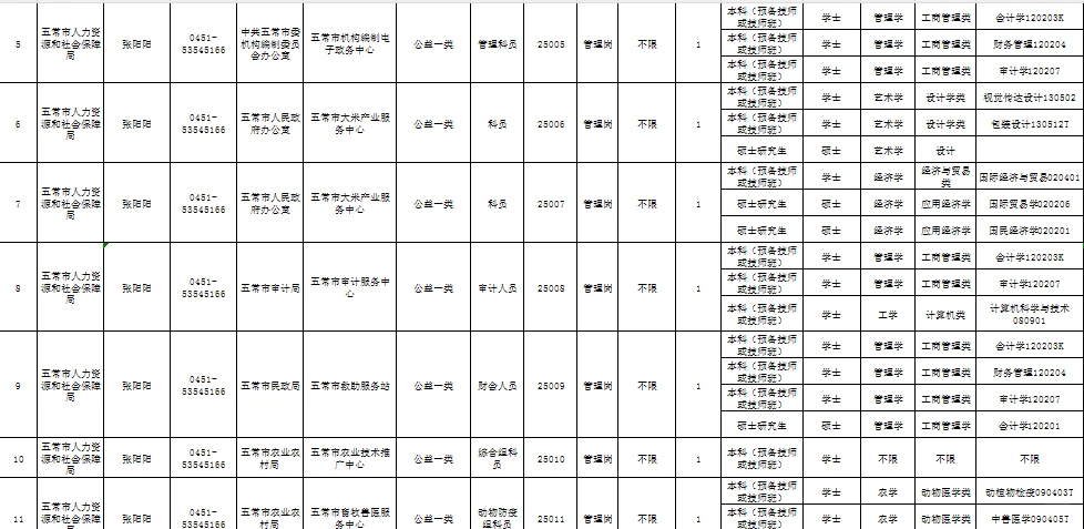 哈尔滨市丁香周五常市事业单位招聘报名通知