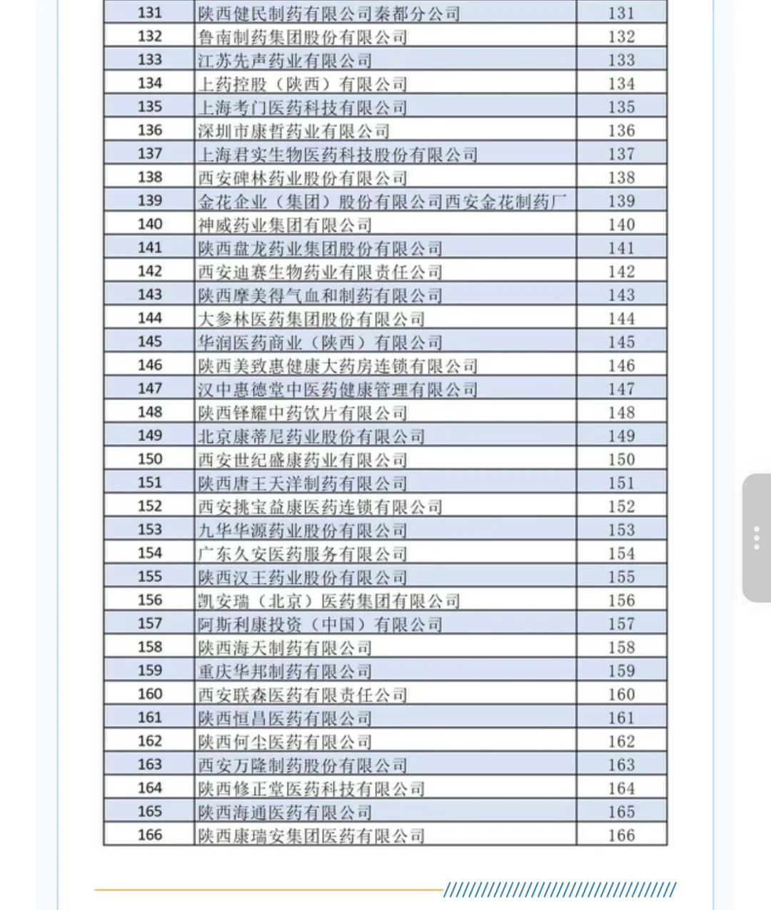 陕西中医药大学10.22日招聘会参会名单