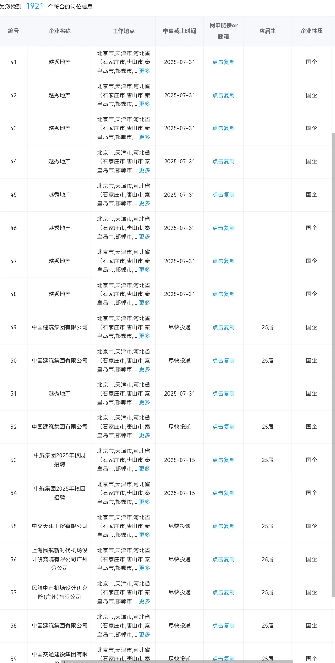 7.14 齐齐哈尔的1000+央国企岗位