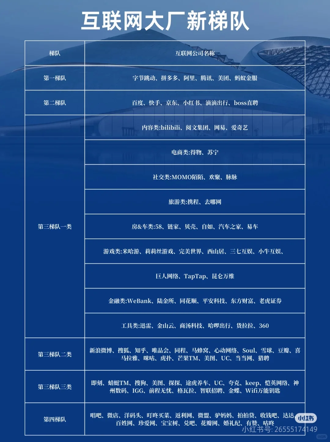互联网大厂新梯队