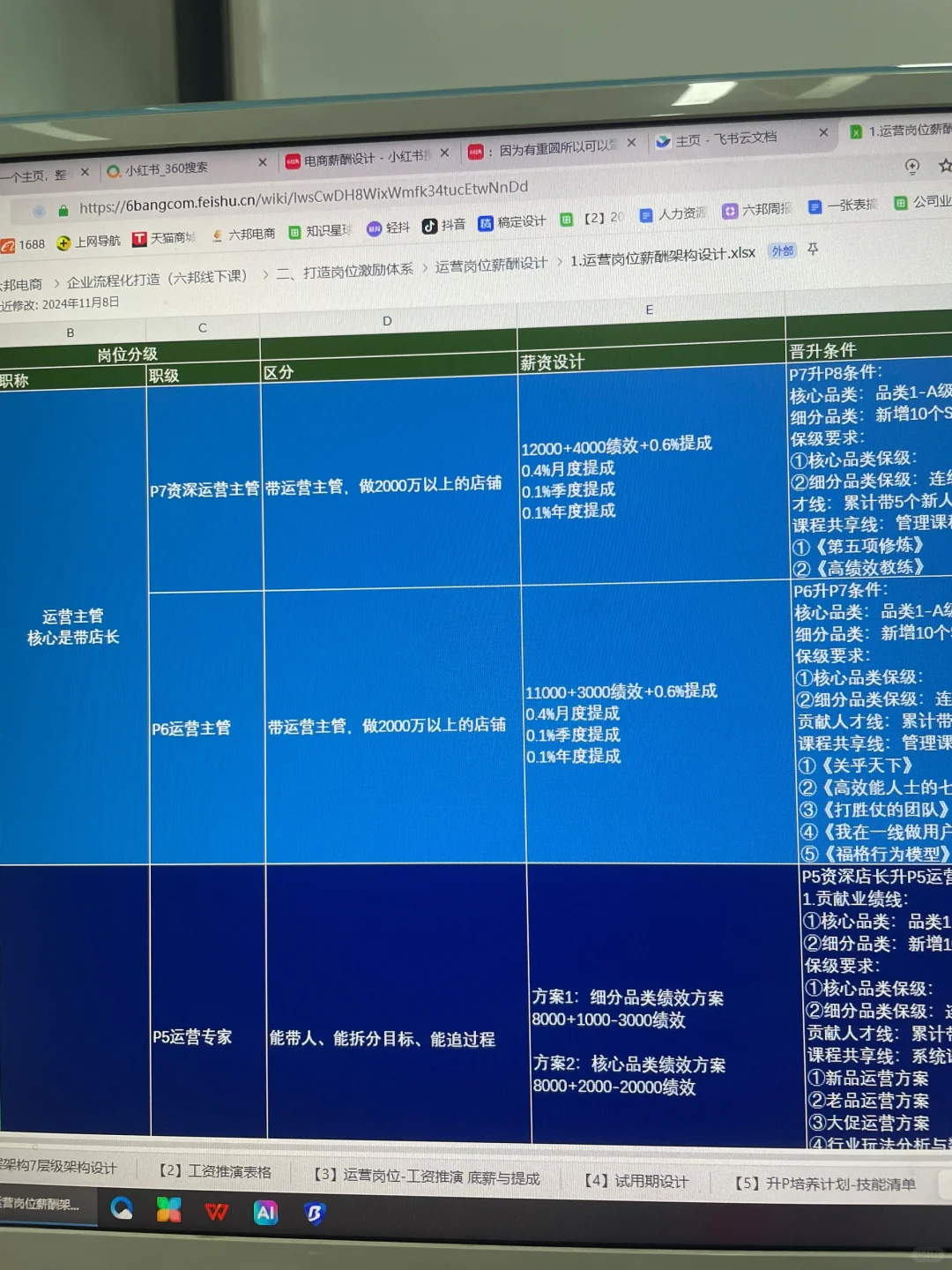 电商运营团队必备人员岗位架构