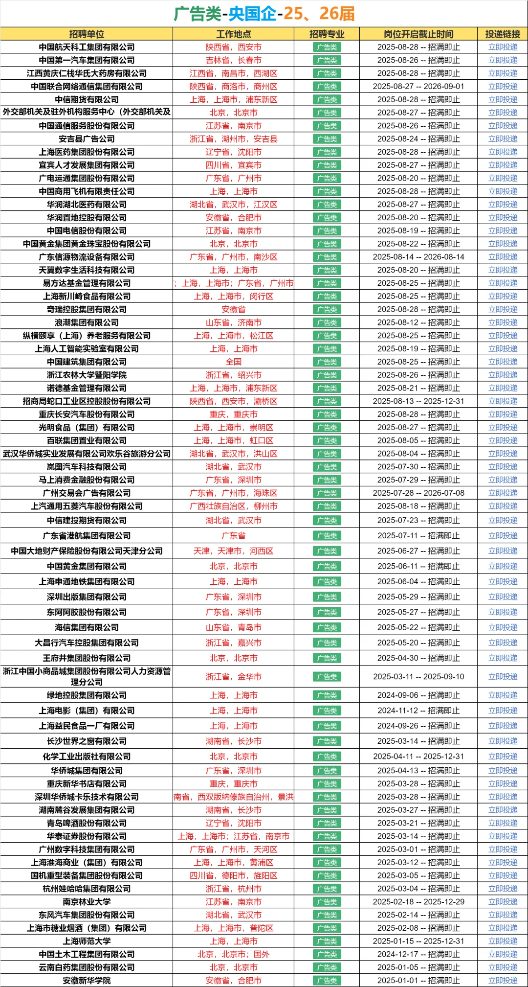 26届！必须去的央国企（广告类）🌊