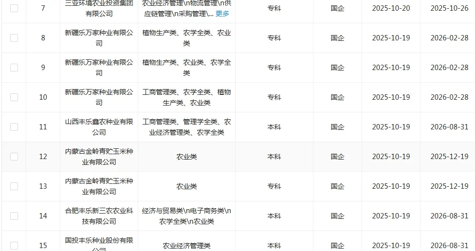 26届！必须去的央国企（农业类）🌊