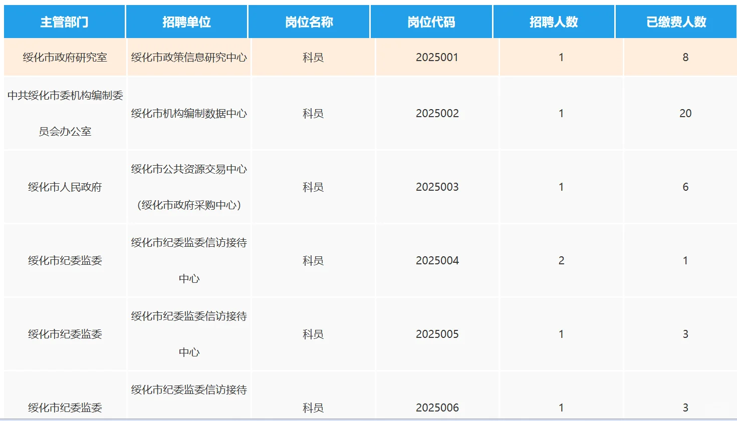 绥化人才周招聘269人，报名第三天