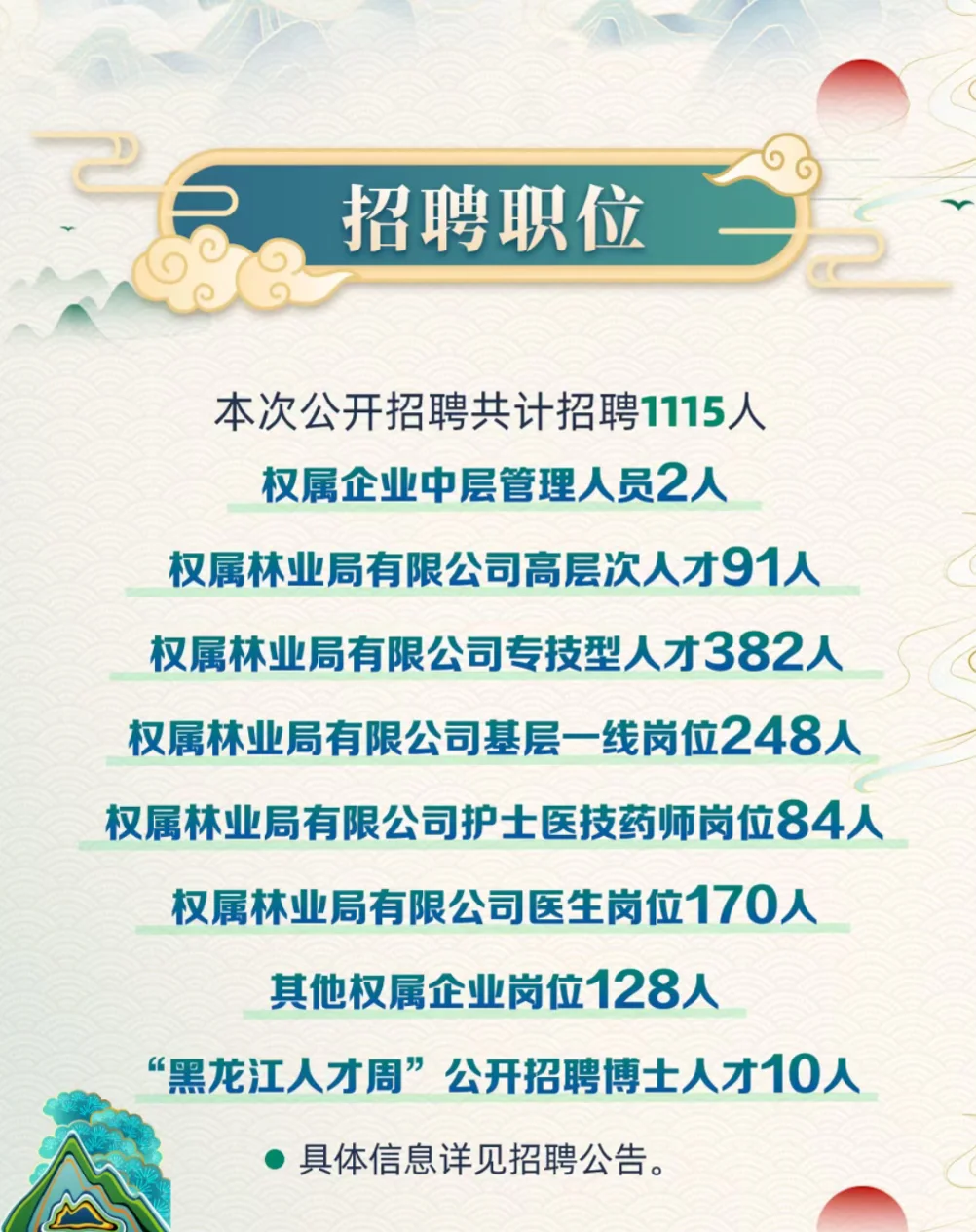 龙江森工大型招聘1115个，这次有你的岗位吗