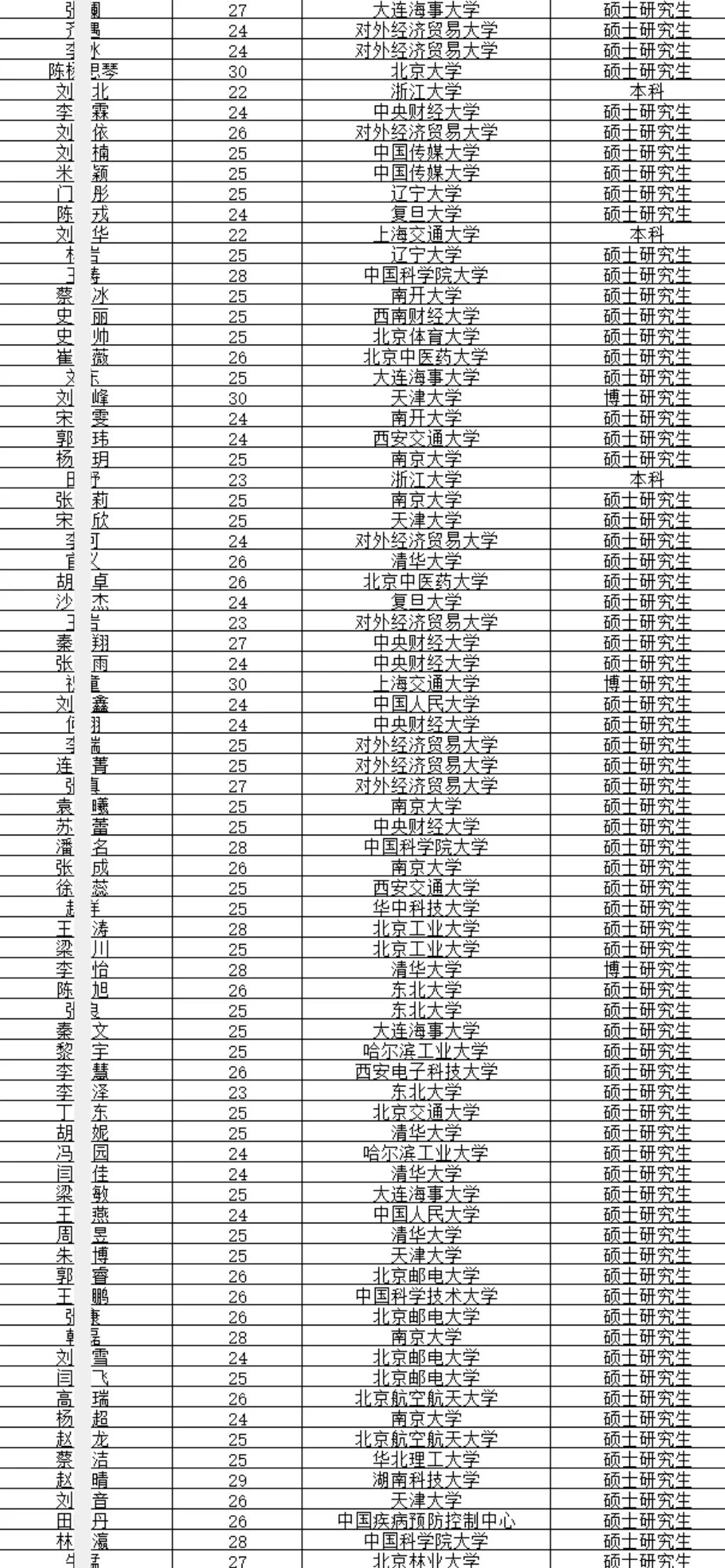 经开区拟引进非京毕业生若干人 恭喜落户！