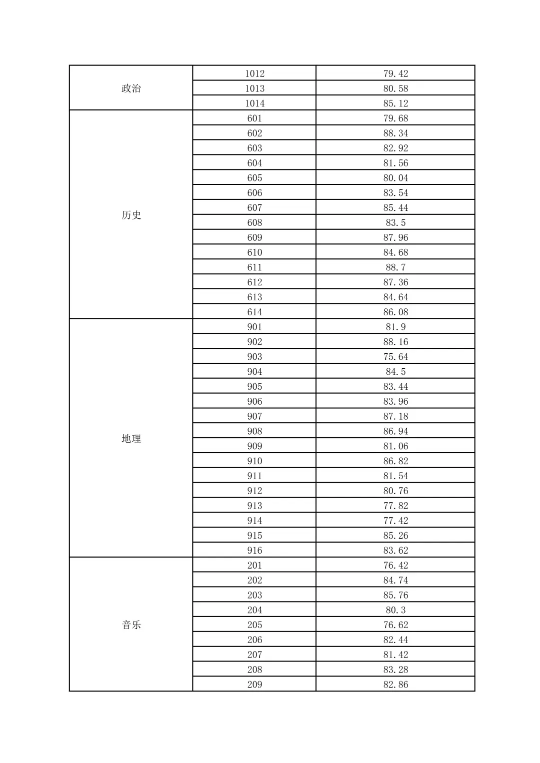 合肥市直招聘26届公费师范生面试成绩公示