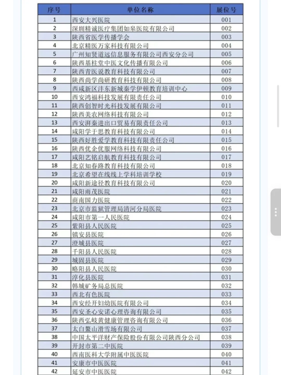 陕西中医药大学10.22日招聘会参会名单