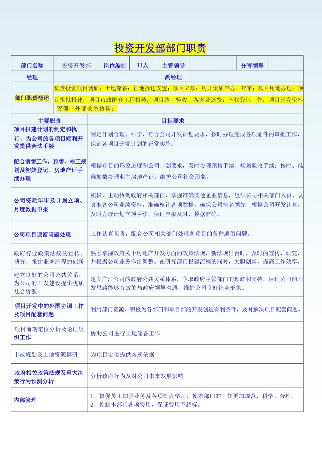 2025版公司组织架构及岗位职责