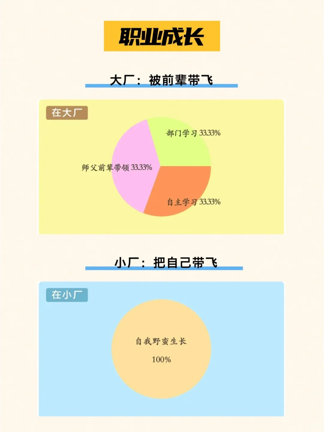 采购到底是去大厂还是小厂？