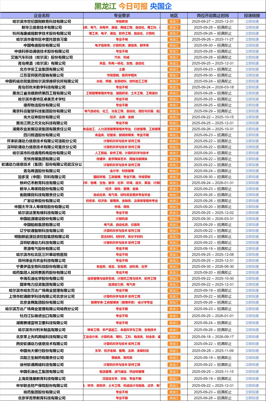 10.4 黑龙江国企 不是补录而是急招！！！