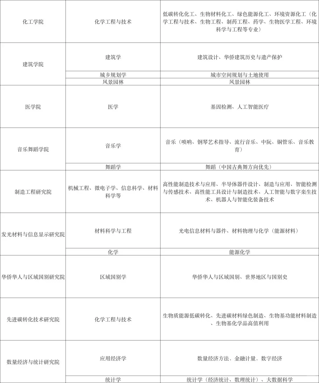 厦门/泉州有岗！华侨大学25-26学年教师招聘