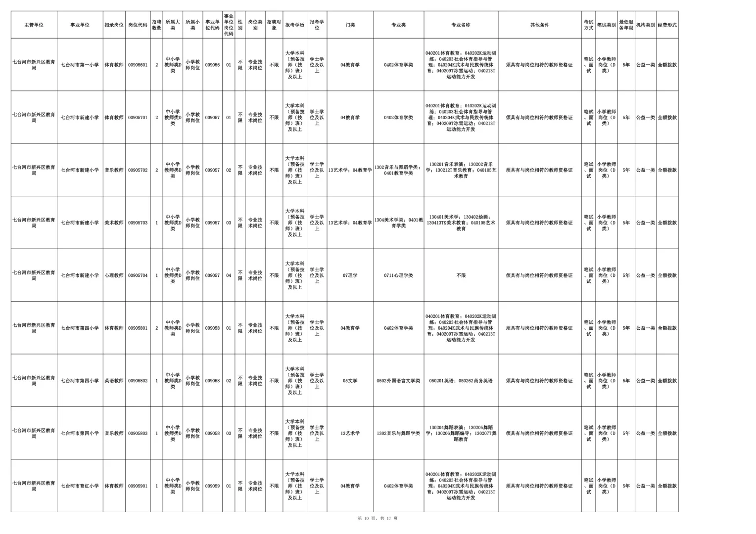 2025七台河事业编联考招聘200人【职位表】 （