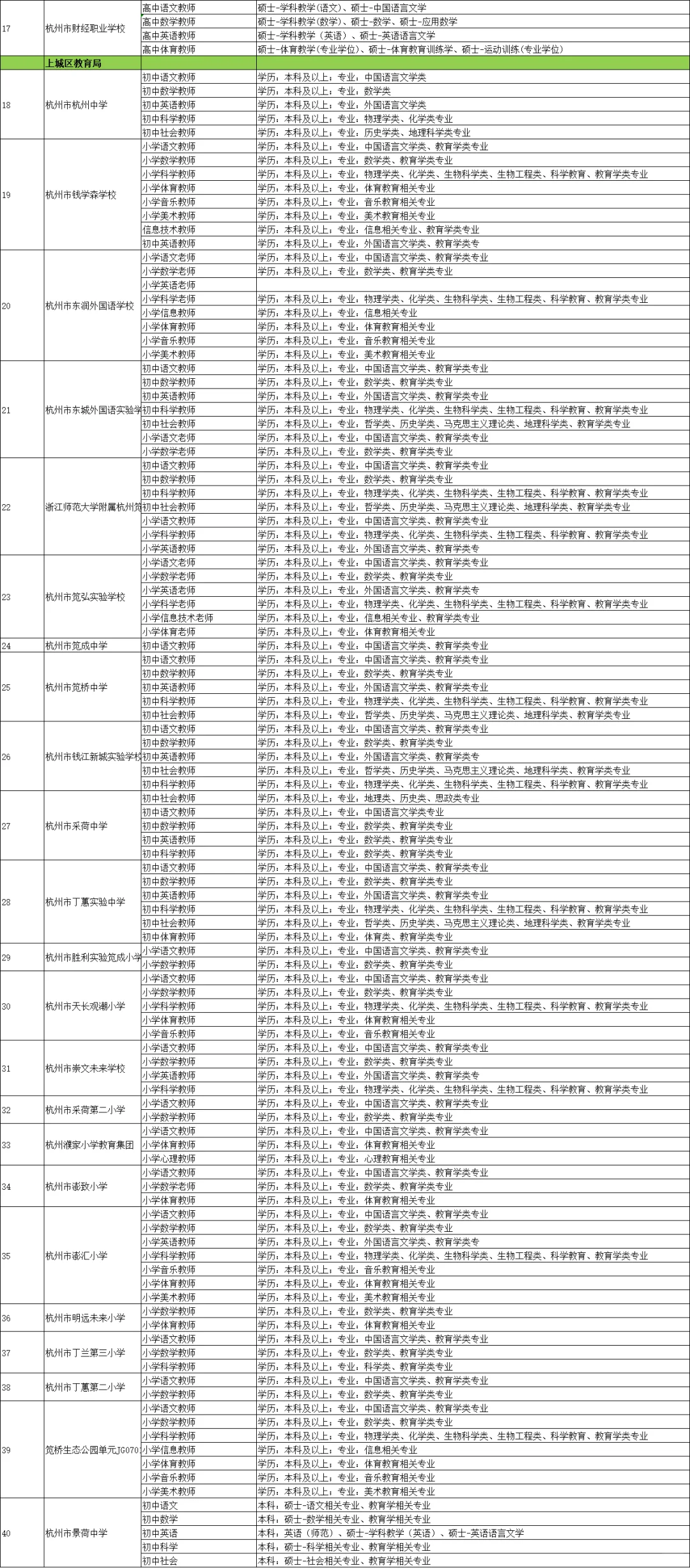 浙江3场大型教育专场招聘会哪场更值得去