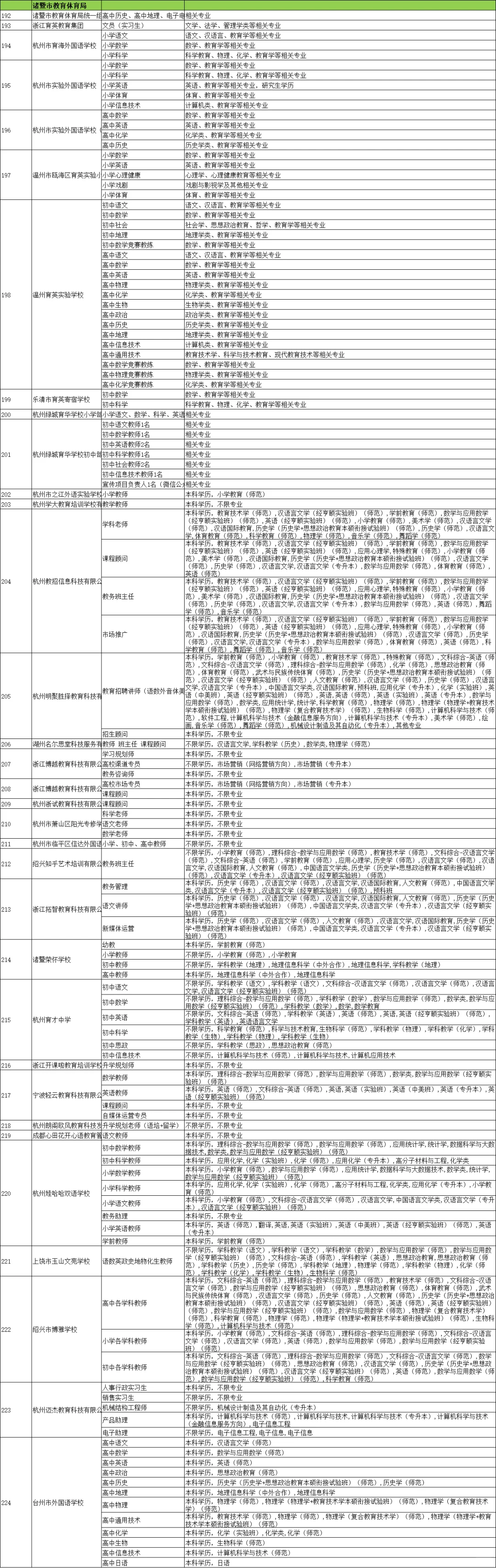 浙江3场大型教育专场招聘会哪场更值得去