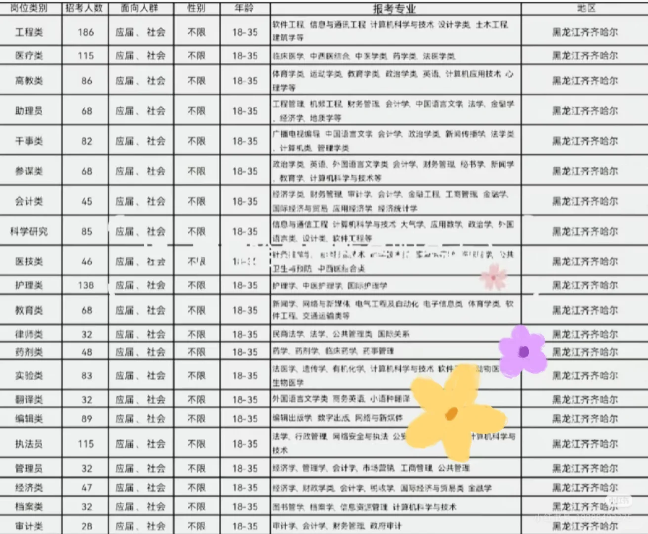 黑龙江齐齐哈尔出了！！黑龙江齐齐哈尔