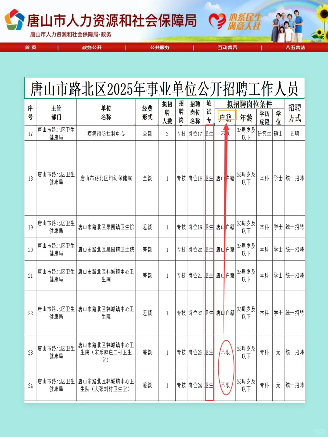 25唐山路北区事业编已出，是真放水啊