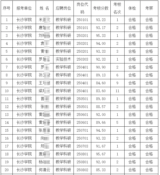 25年长沙学院公开招聘优秀博士拟录取名单