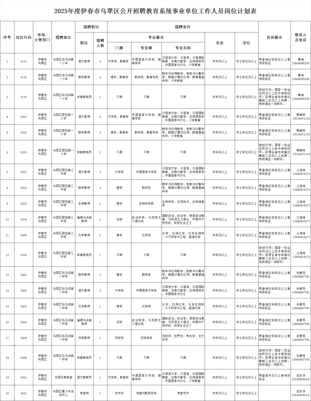 2025伊春招聘教师38人【落编】
