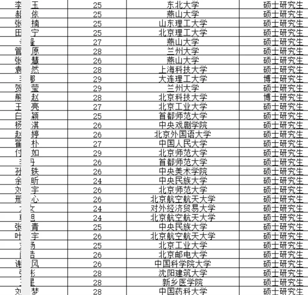 经开区拟引进非京毕业生若干人 恭喜落户！