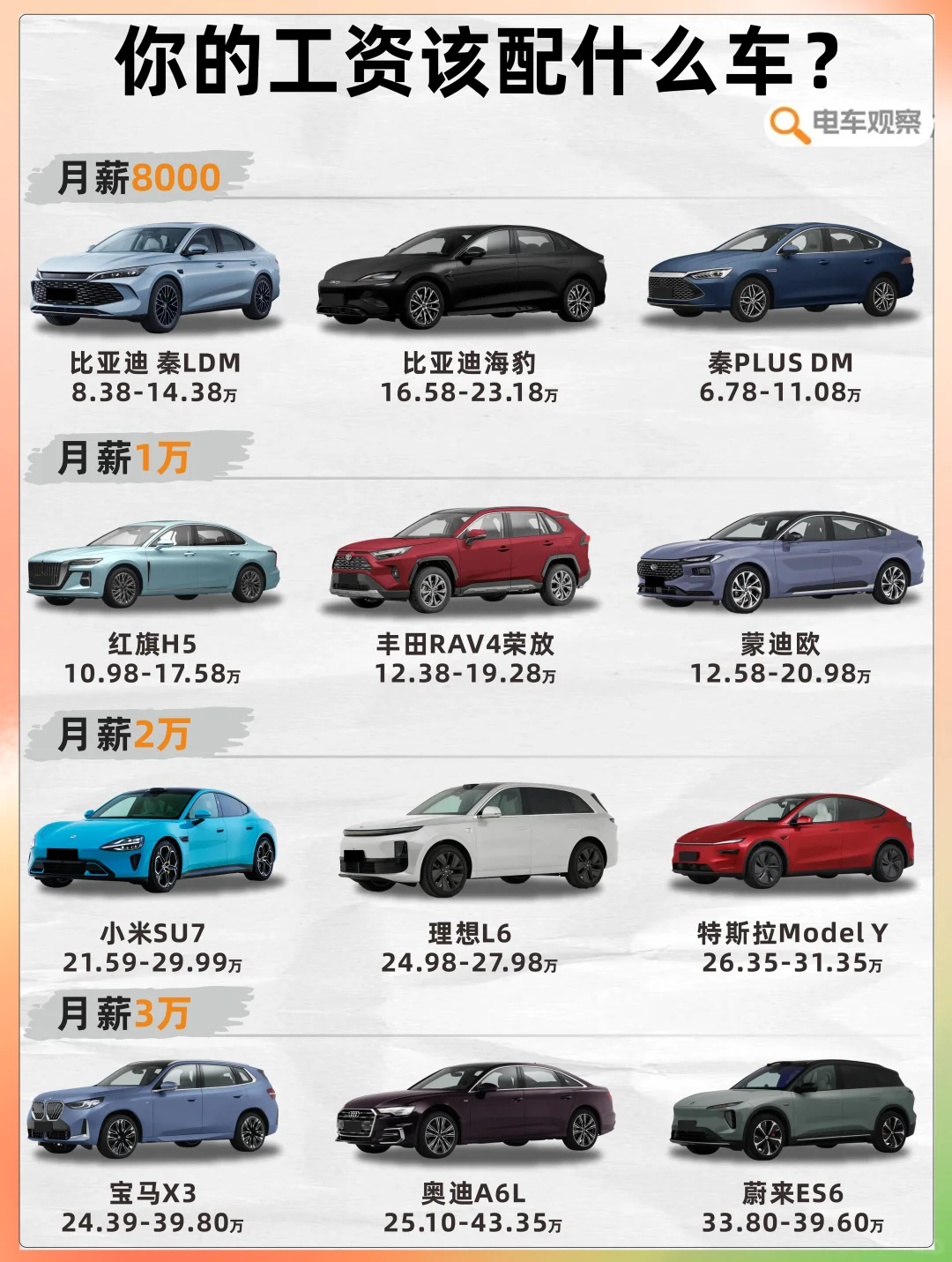 月薪百万能开什么车？😏收入配比车型