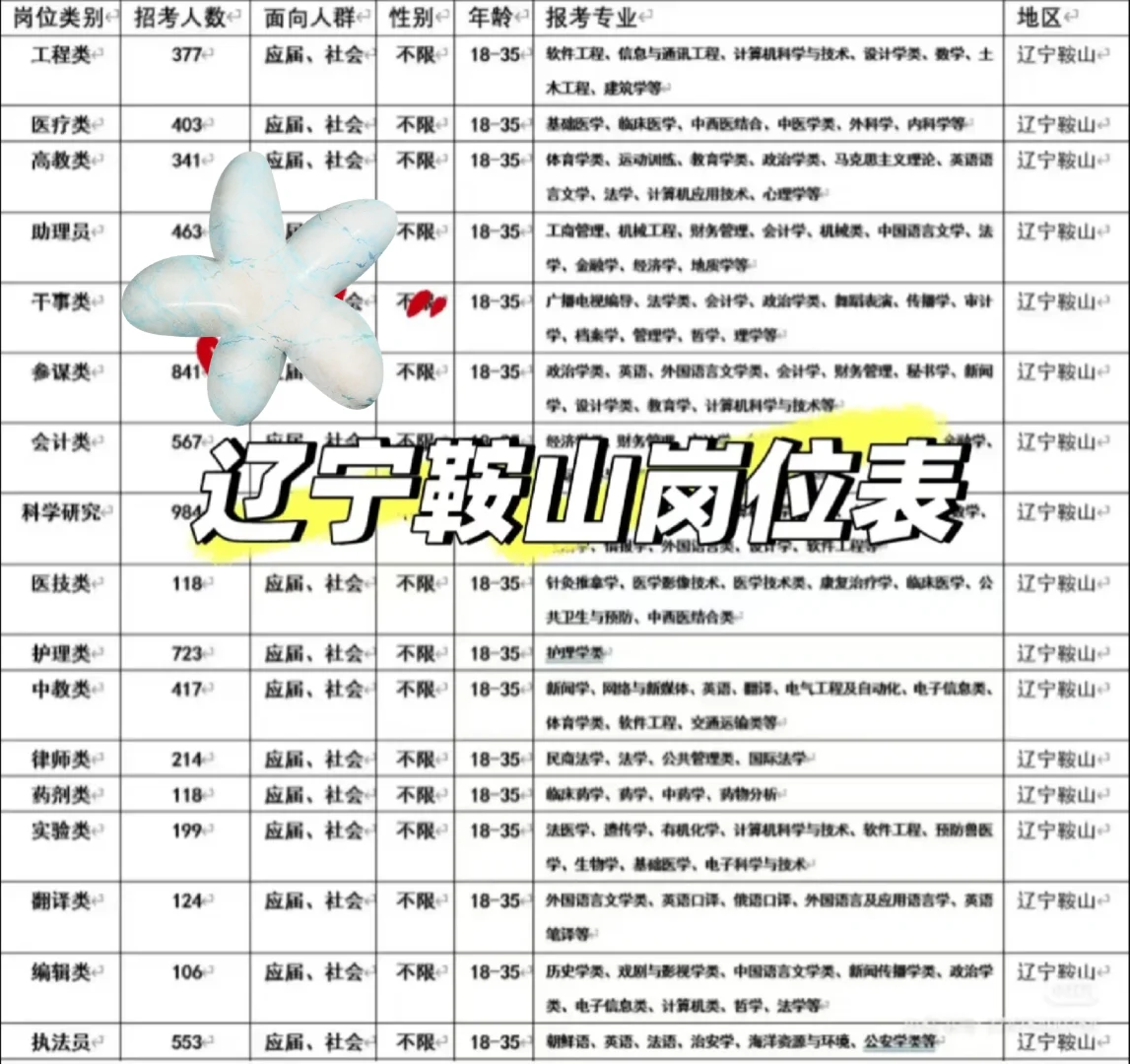 辽宁鞍山来啦！