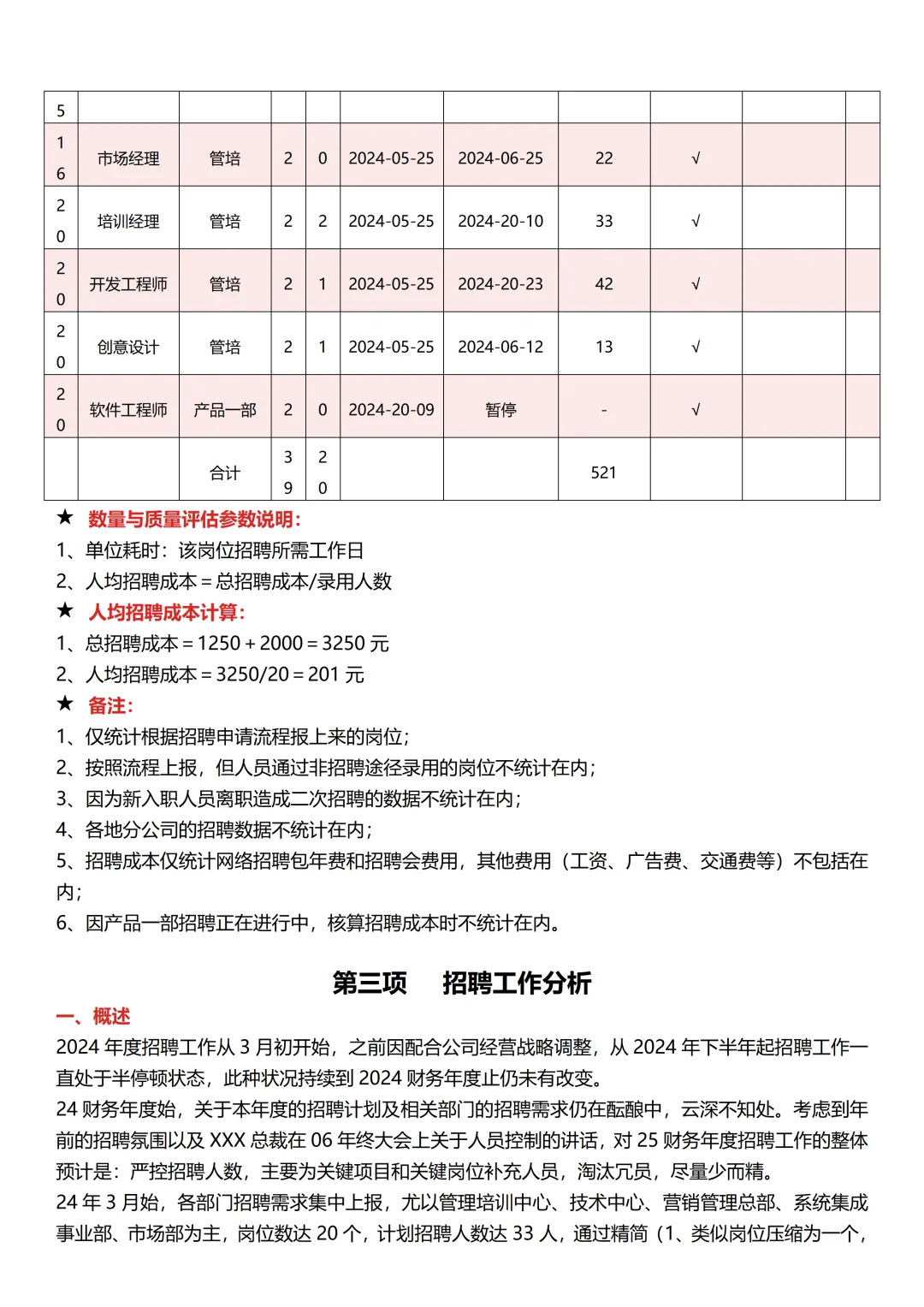 XX集团招聘工作数据分析报告