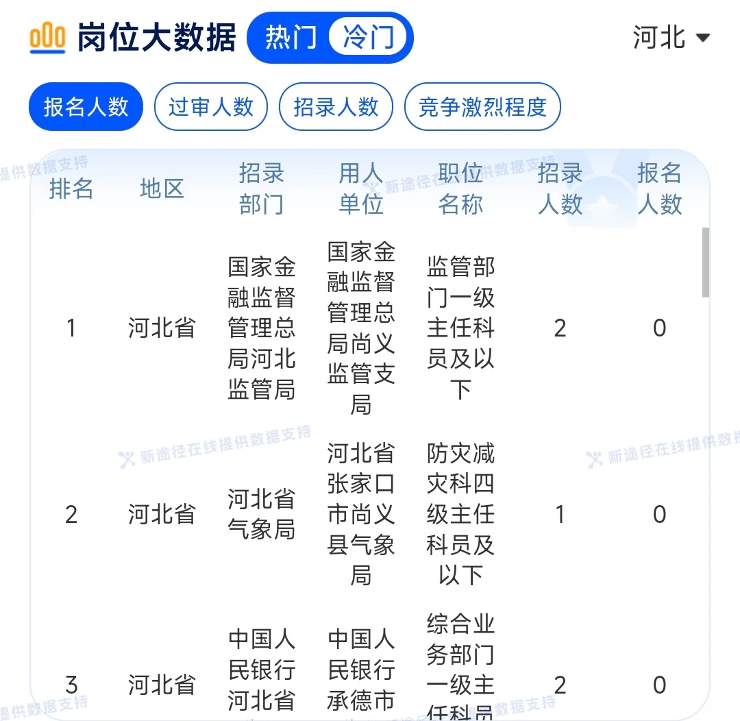 让我看看哪个岗位还没有被报！