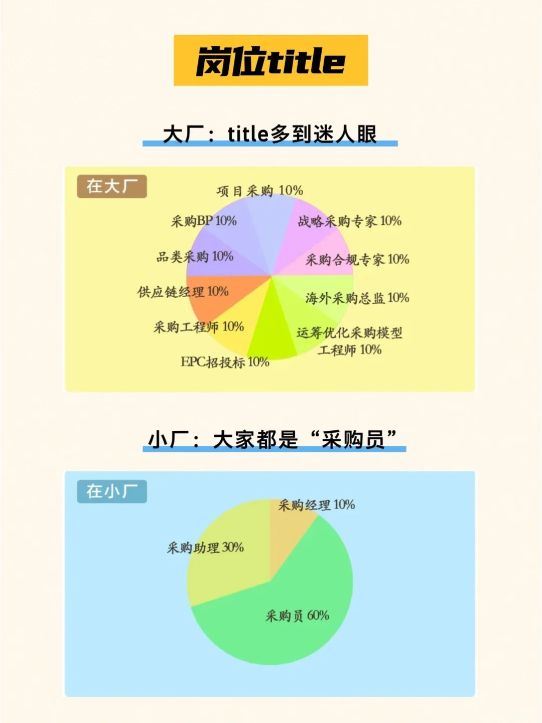 采购到底是去大厂还是小厂？