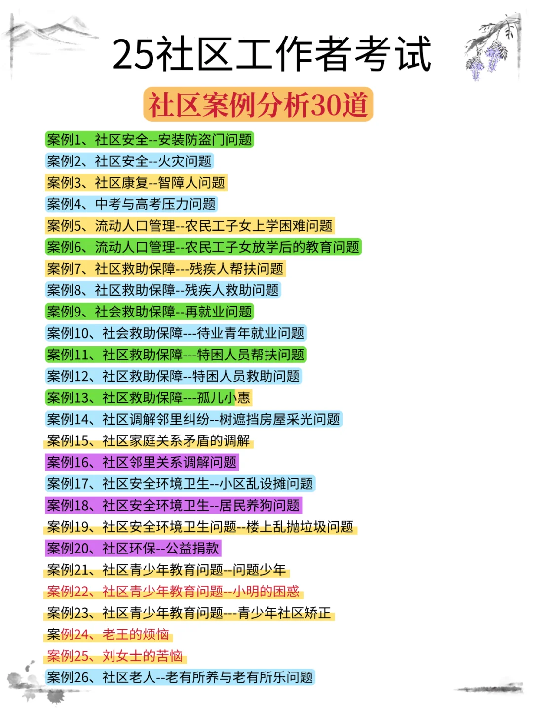 25贵州社区工作者，进步蕞快的方式没有之一