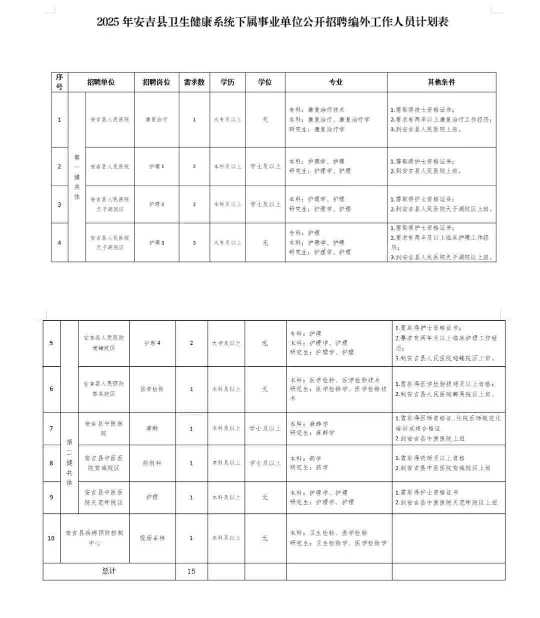 湖州市安吉县卫健委，来一个帮一个