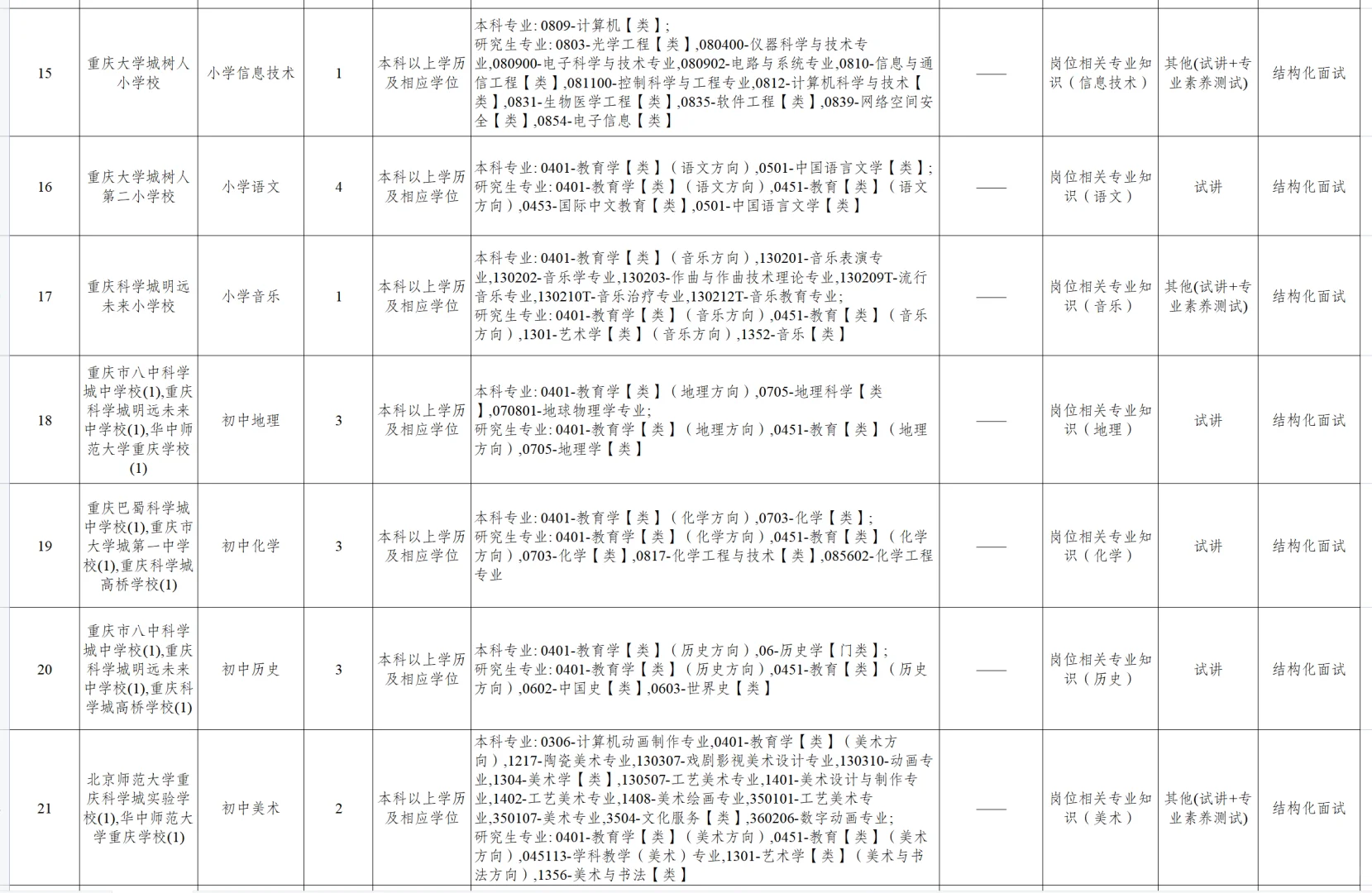 重庆高新区教育事业单位2025年招聘166人