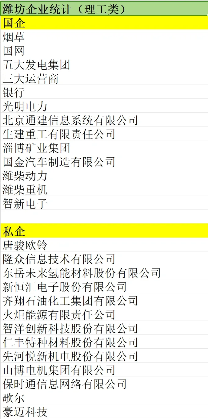 山东各市企业汇总