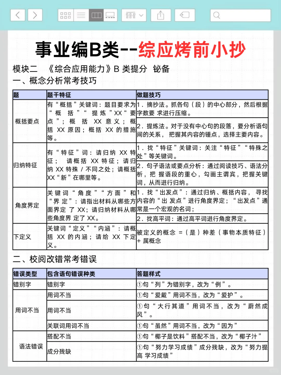 综应B类别裸考❗袁东作文就这10篇，熬夜背