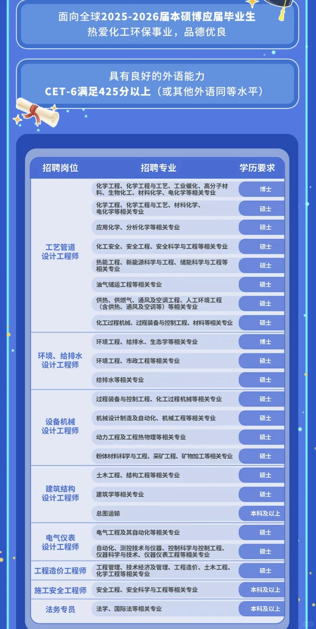 合肥国央企招聘法学专业