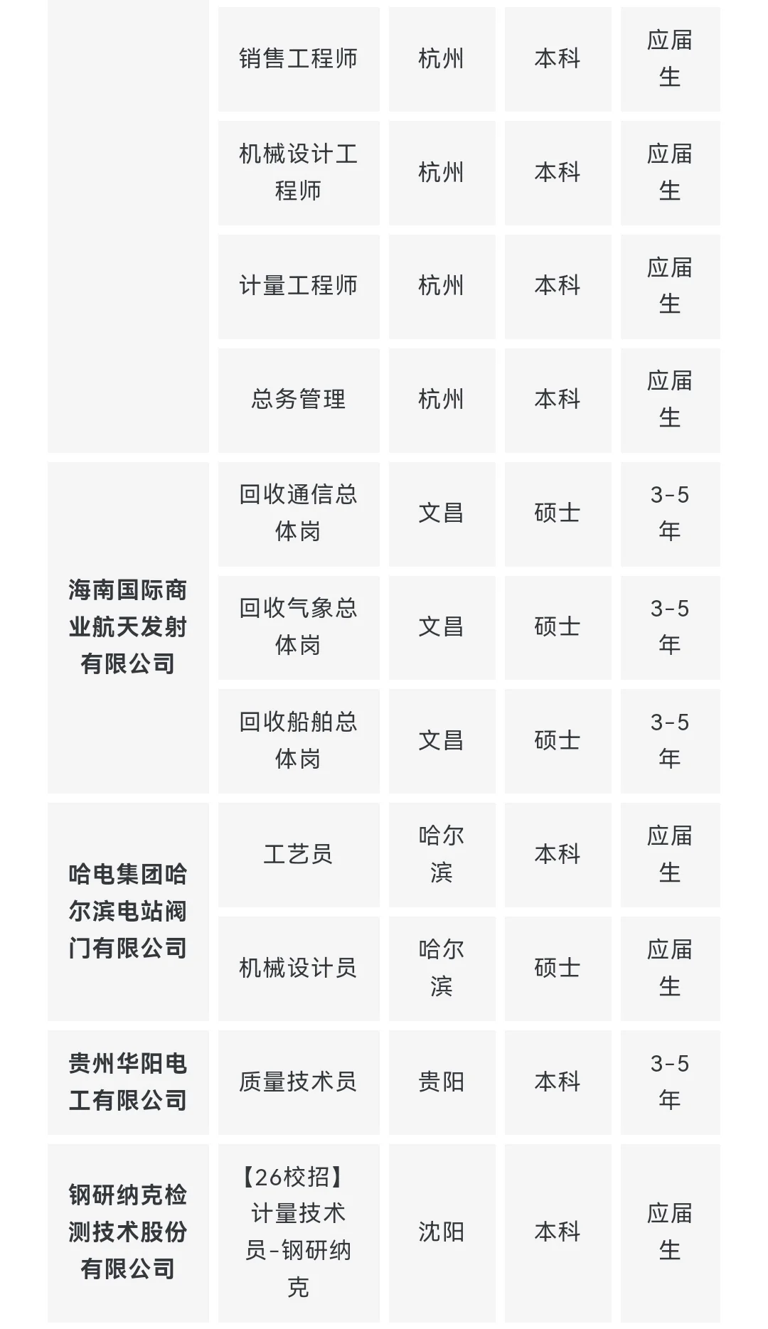 央企名企航空航天类岗位推荐 10月第一期