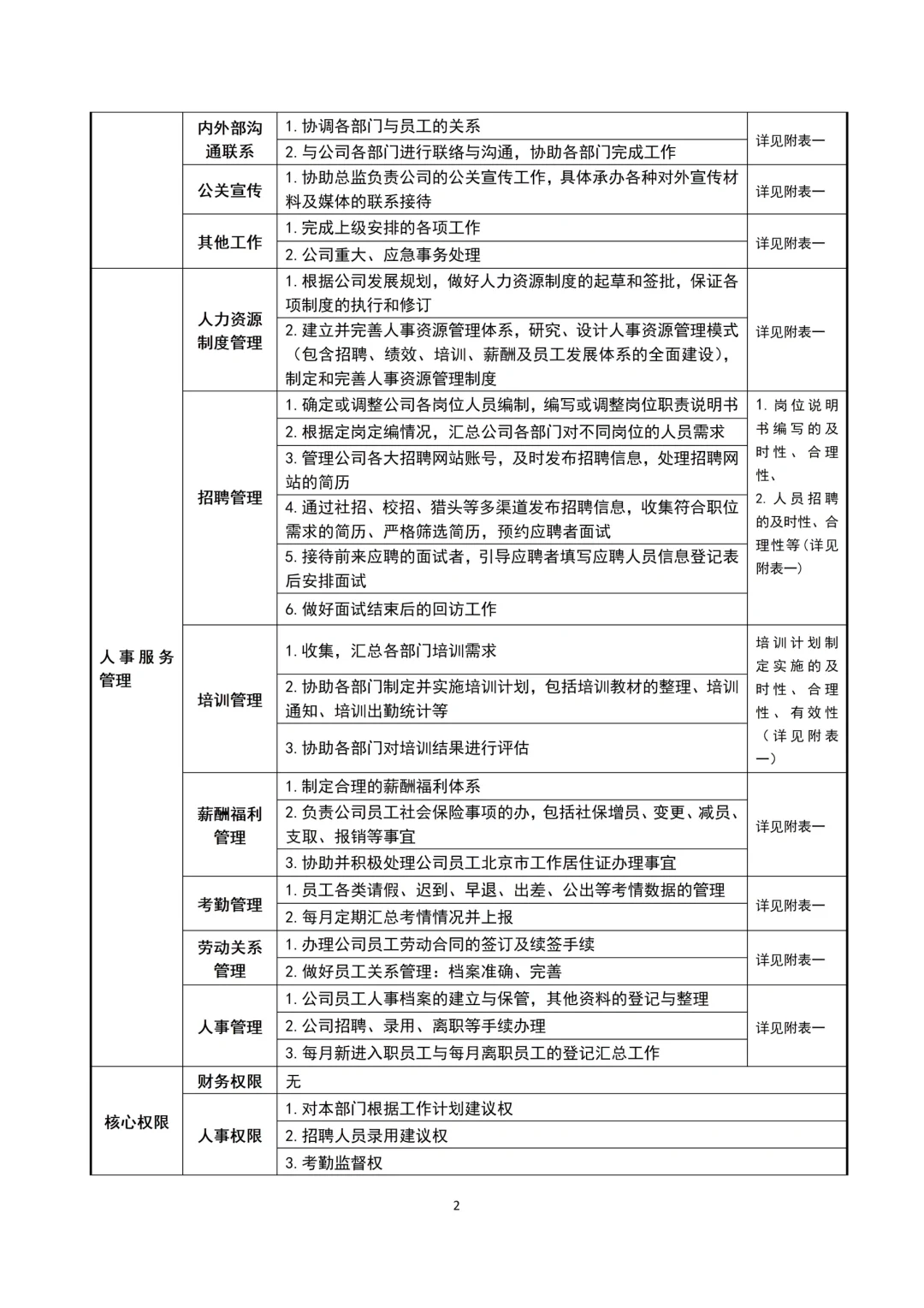 人事必备岗位职责说明书