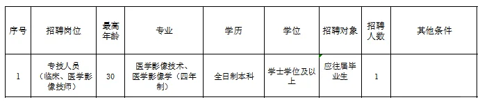 三明市第一医院，招聘13人！直签合同！