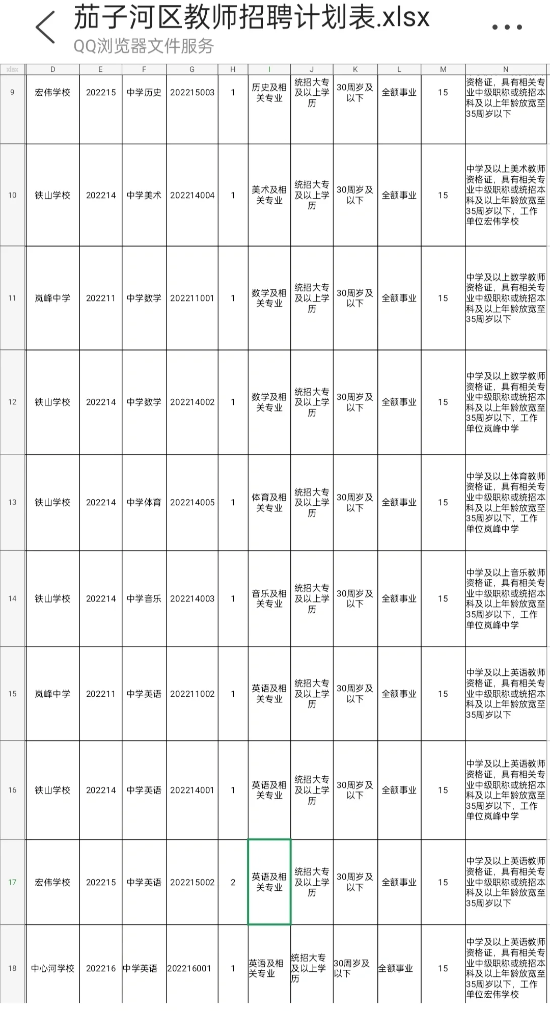 2022年七台河市茄子河区学校招聘