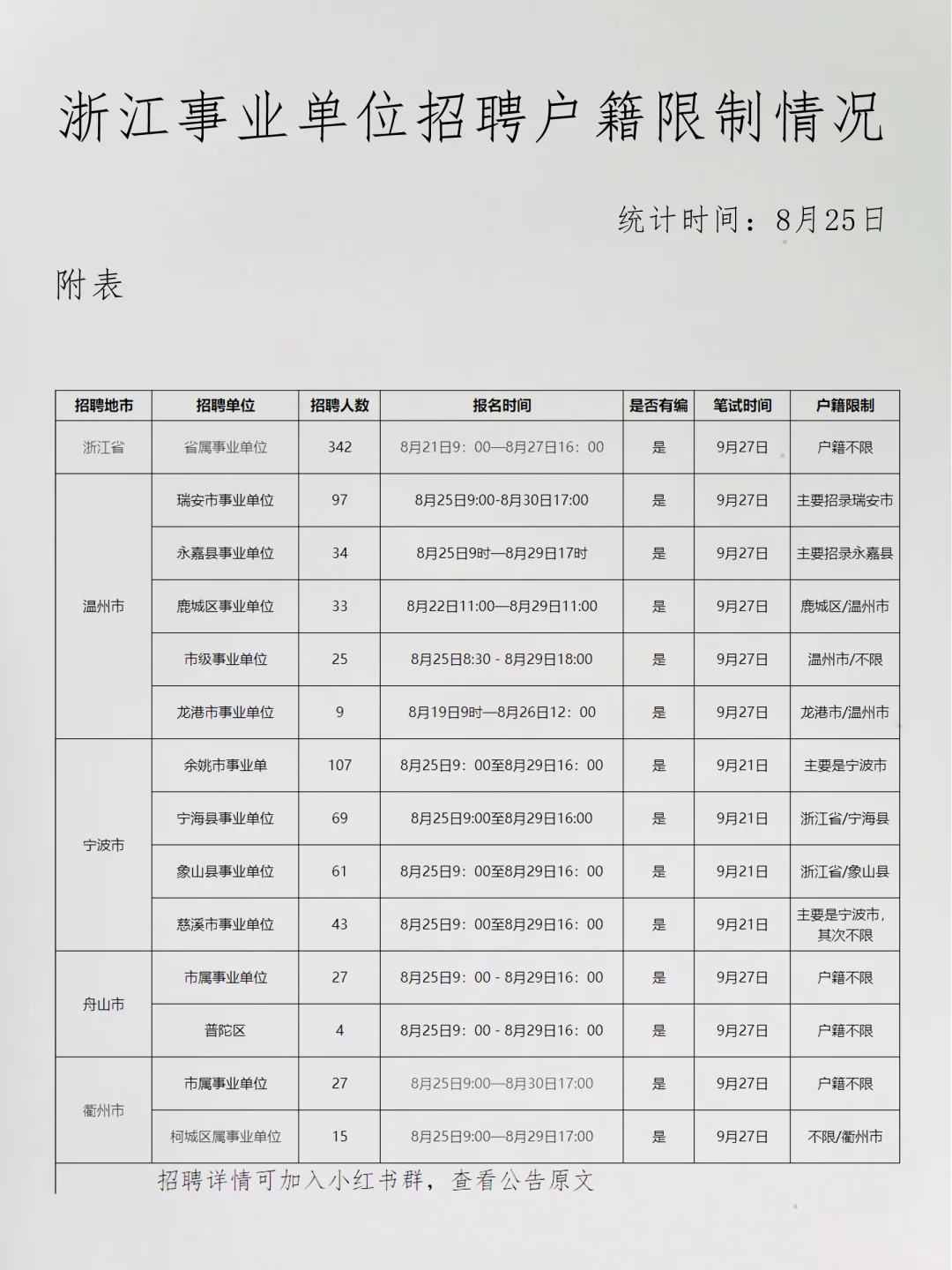 恭喜浙江考生，8月27日