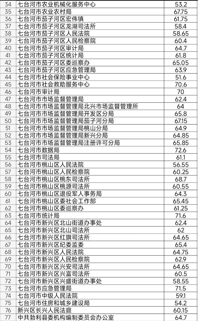 七台河：城市不大风景如画 岗位不多一堆大哥