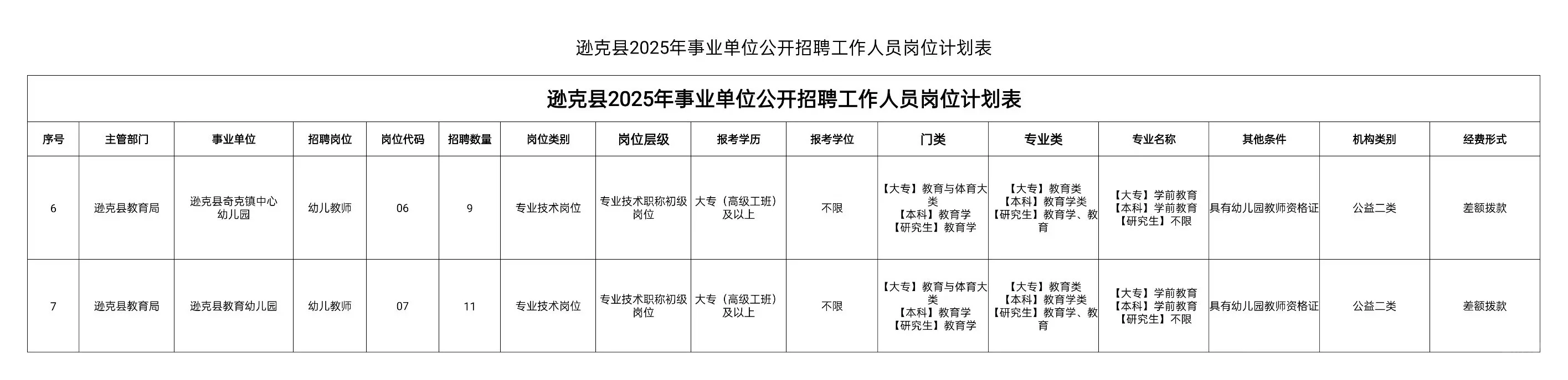 黑河逊克县幼儿教师20人大专🉑报